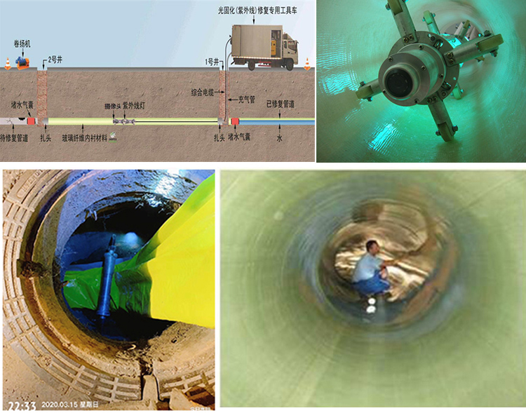 历城UV-CIPP内衬修复