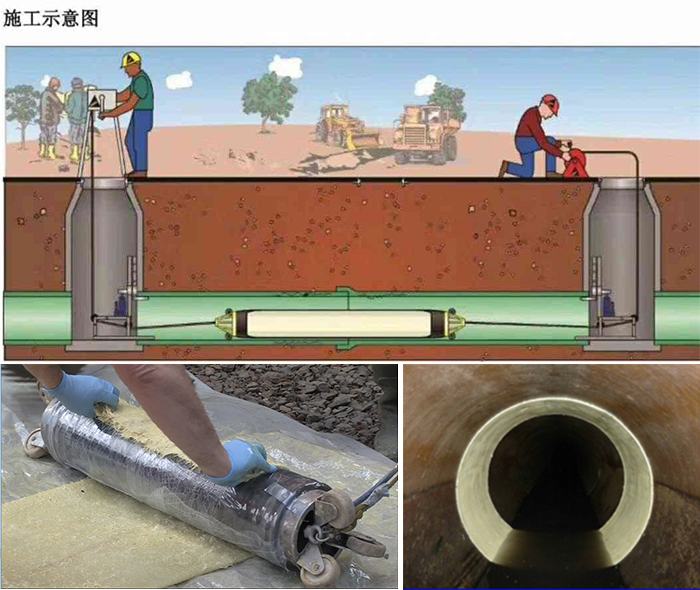 历城管道局部点状修复